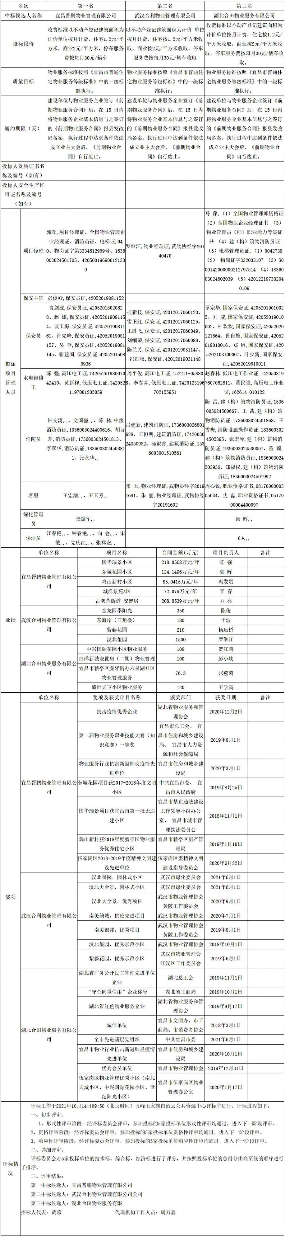 網(wǎng)頁(yè)捕獲_15-10-2021_113653_ggzyjy