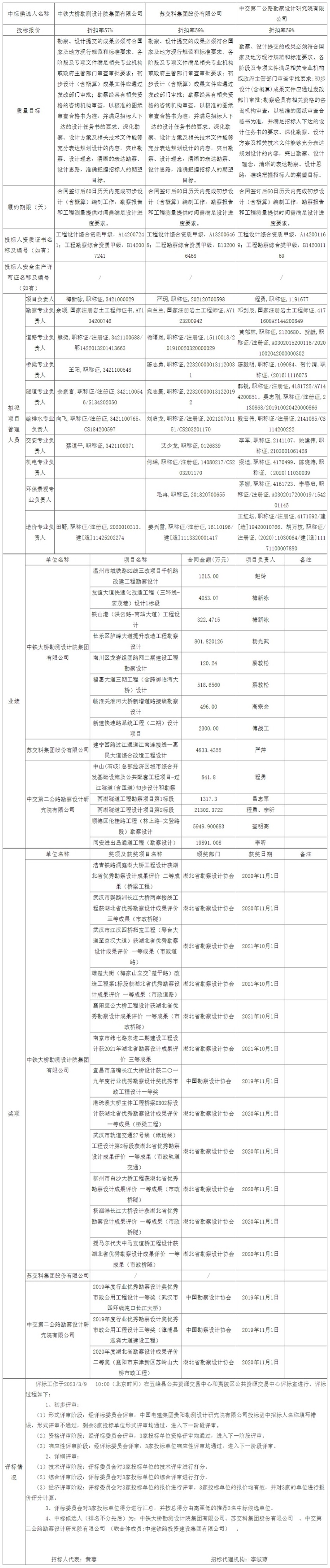 網頁捕獲_9-3-2023_171131_ggzyjy